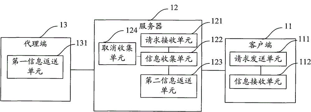 A monitoring system and monitoring method with complete interaction between client and server