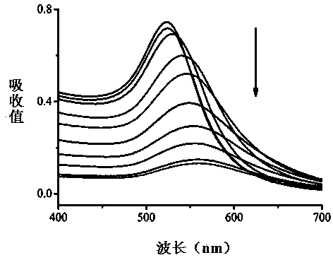 Specific polypeptide modified colorimetric sensor and making method thereof