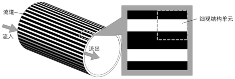 Micro-channel radiator and micro-scale topological optimization design method thereof