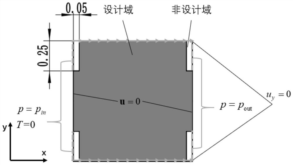 Micro-channel radiator and micro-scale topological optimization design method thereof