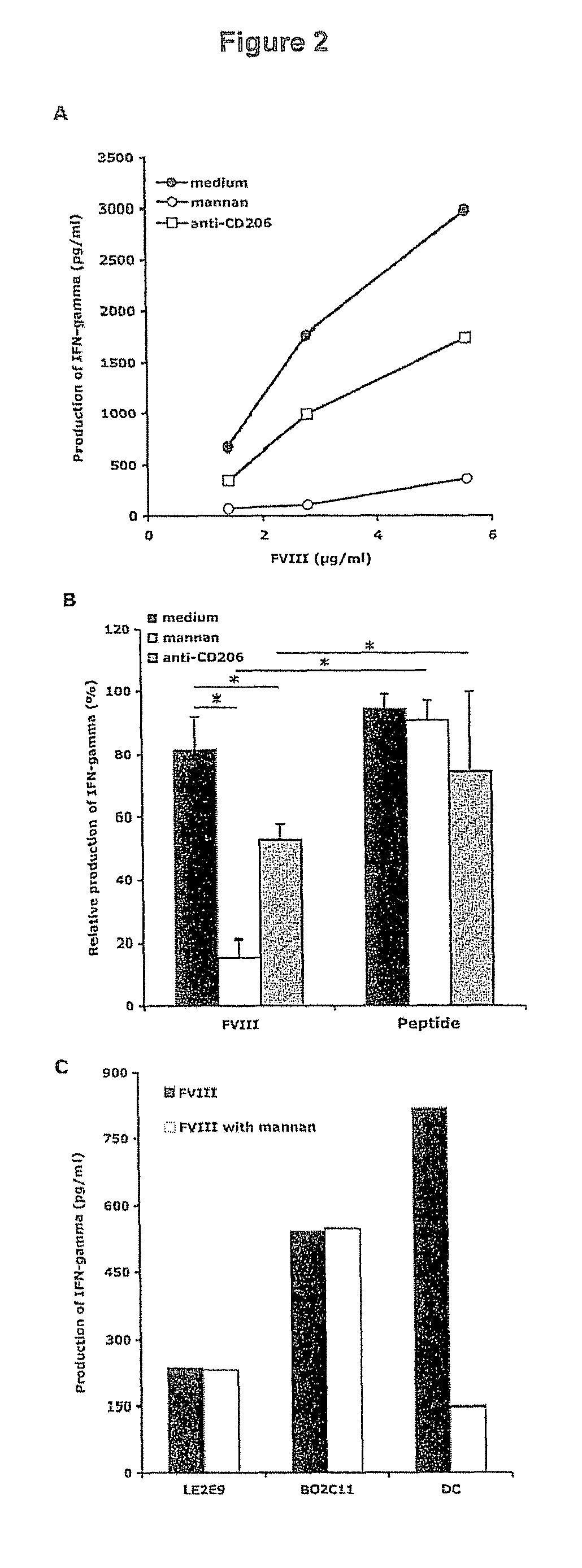 Demannosylated recombinant factor VIII for the treatment of patients with haemophilia A