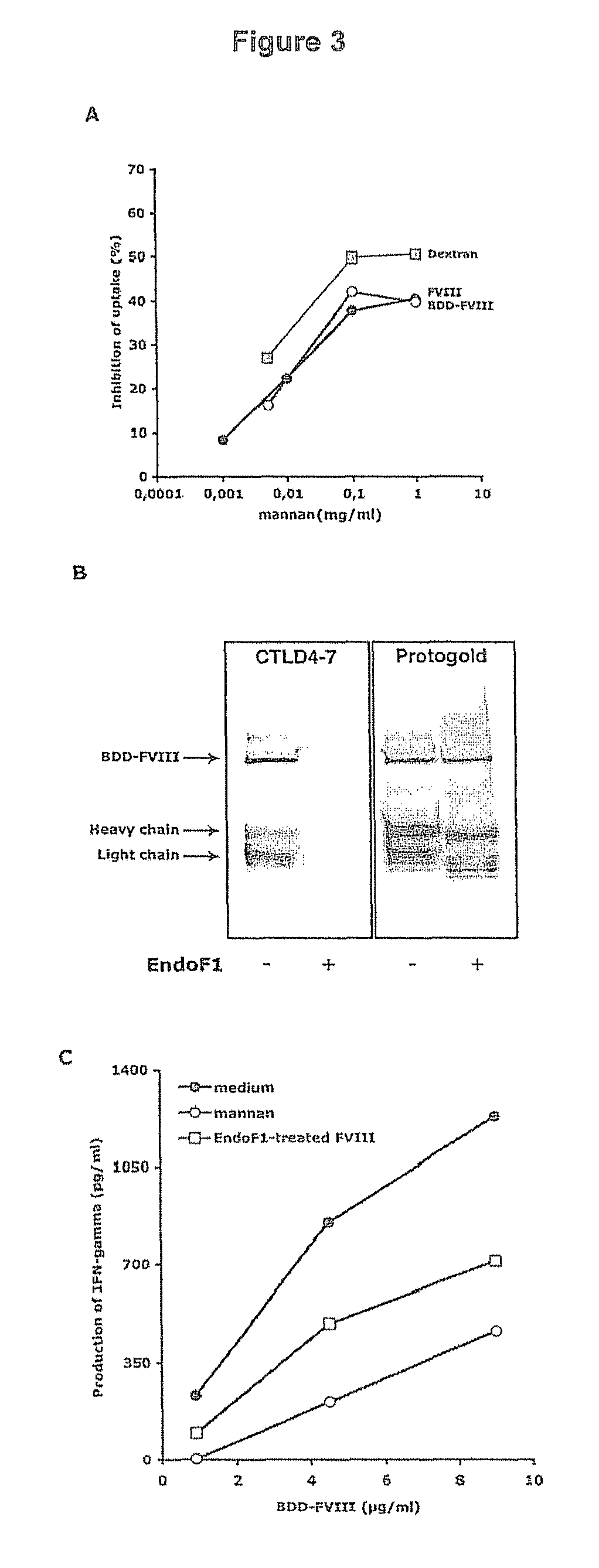 Demannosylated recombinant factor VIII for the treatment of patients with haemophilia A