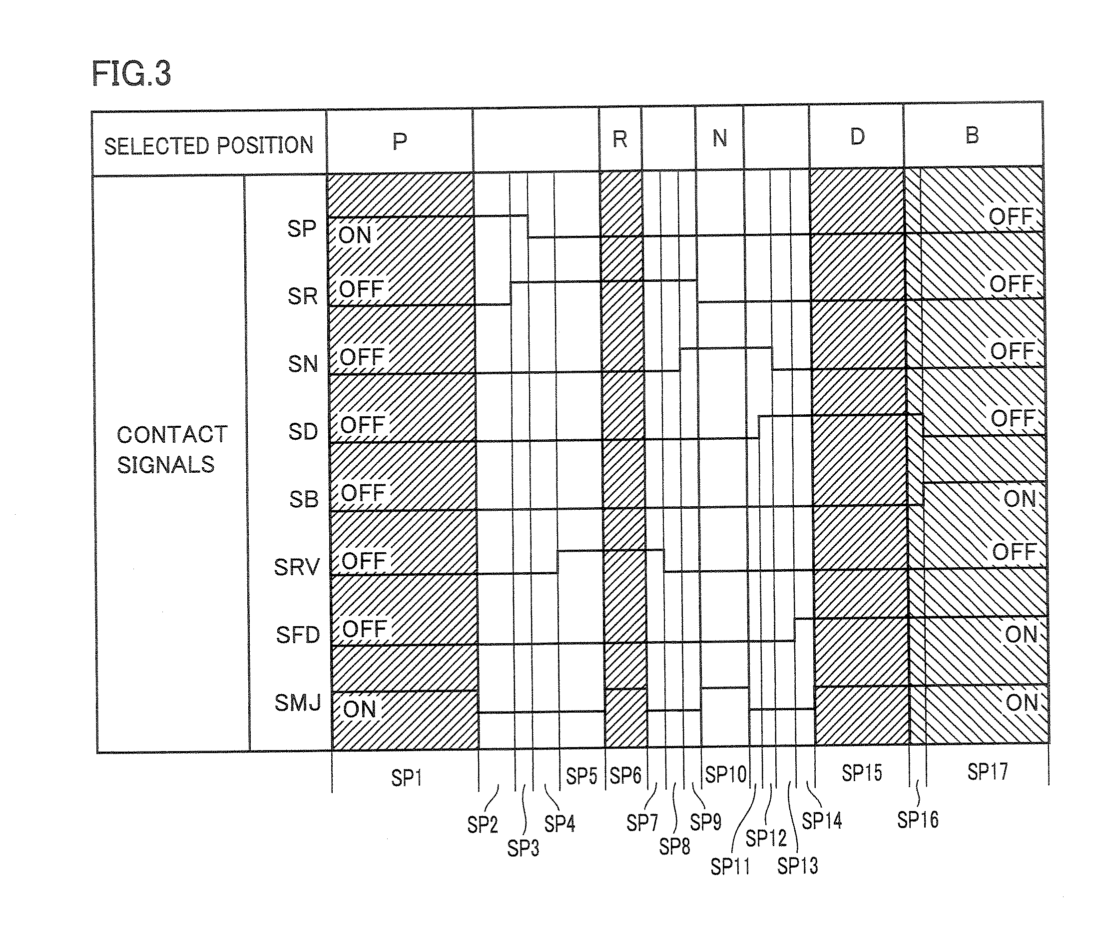 Shift position sensor error detection device