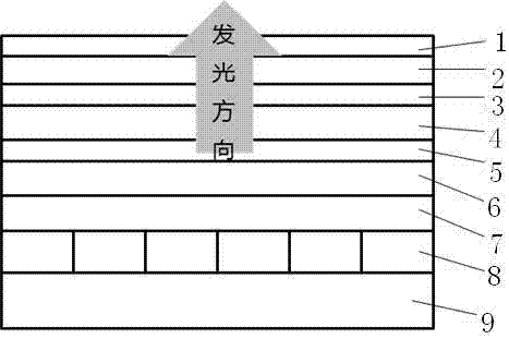 Micro-display OLED device and manufacturing method thereof