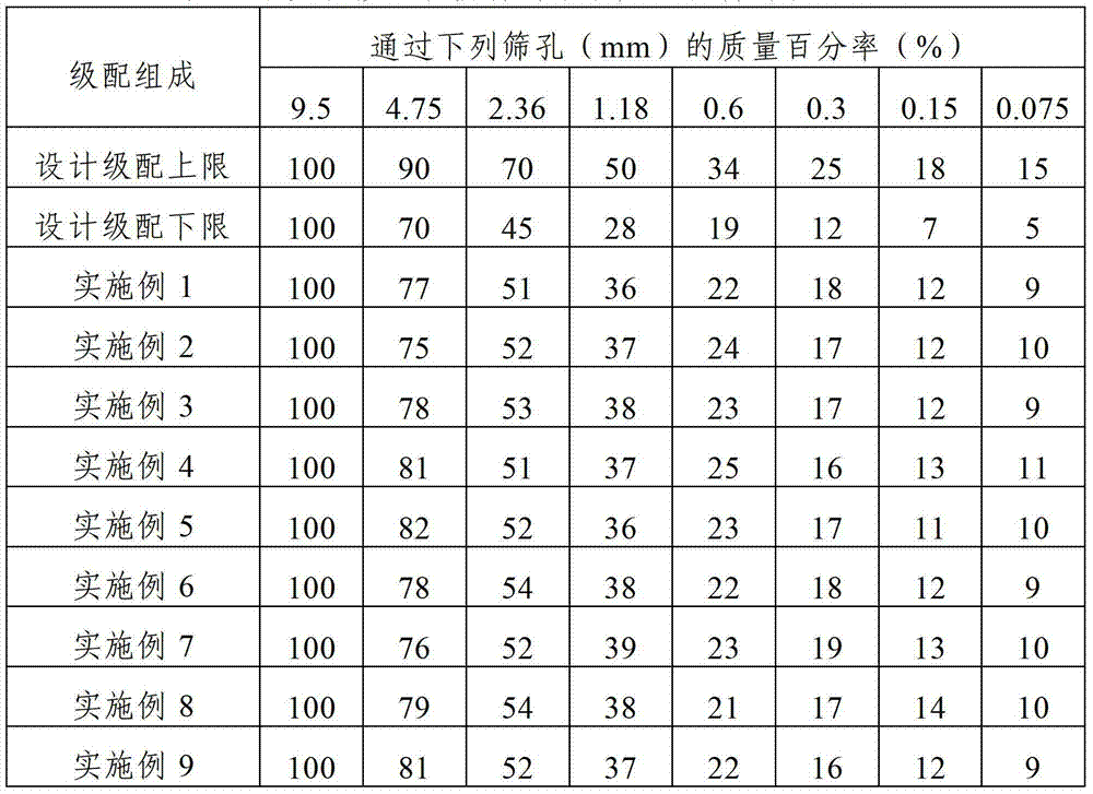 Micro-surfacing mixing material doped with rock asphalt and preparation method thereof