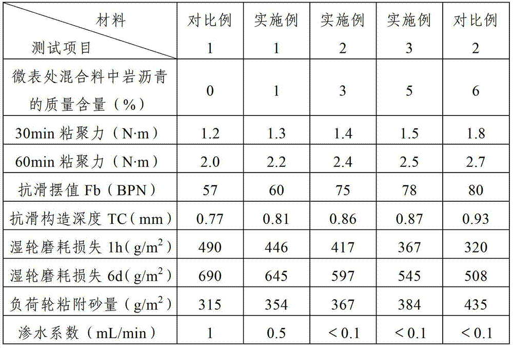 Micro-surfacing mixing material doped with rock asphalt and preparation method thereof