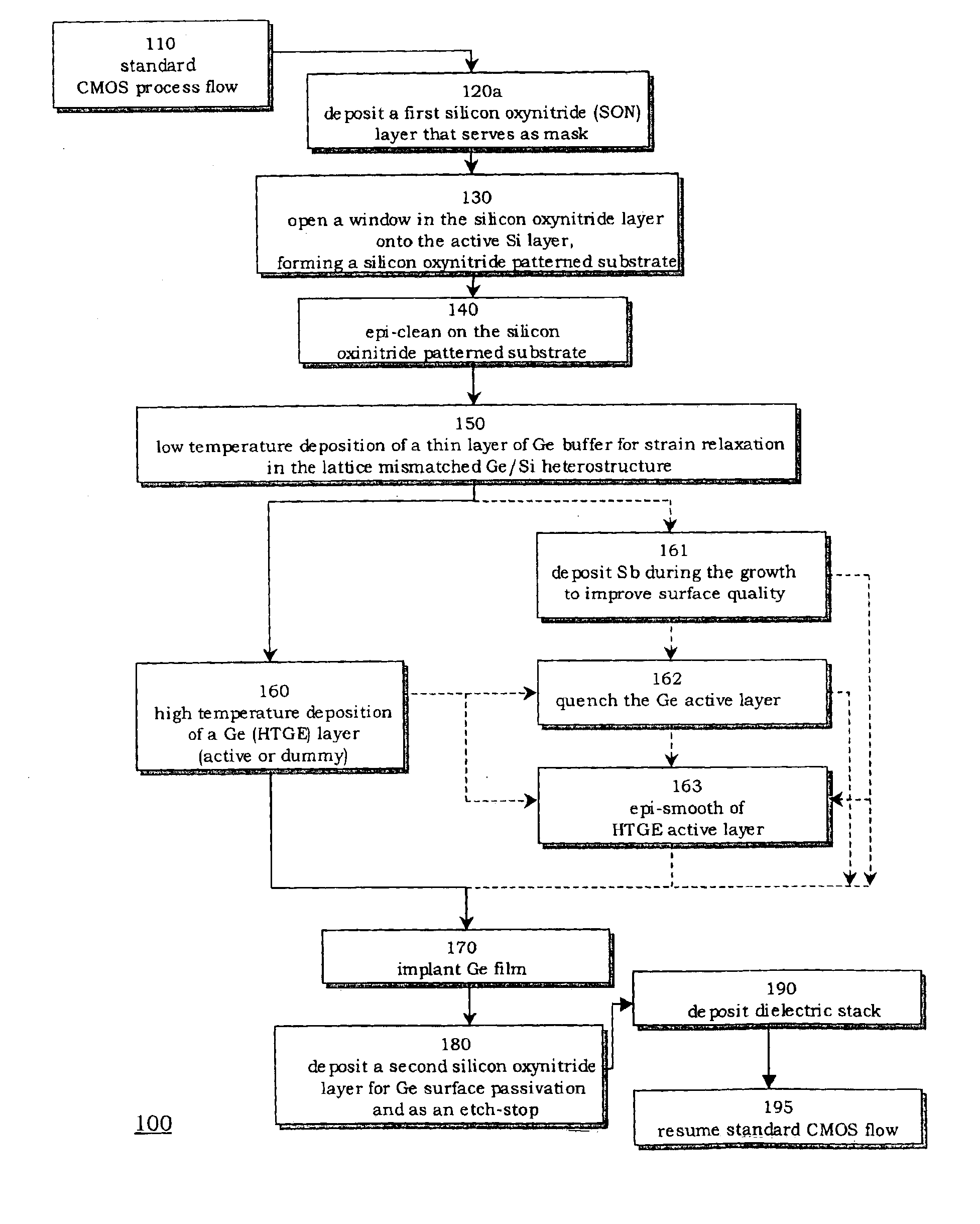 Methods of incorporating germanium within CMOS process