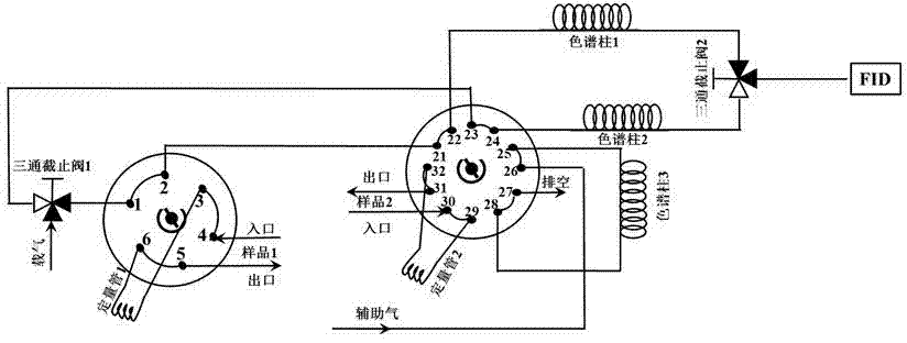 Gas chromatograph for analysing total-hydrocarbon constituents of gasoline and diesel catalytic cracking products