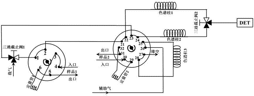 Gas chromatograph for analysing total-hydrocarbon constituents of gasoline and diesel catalytic cracking products