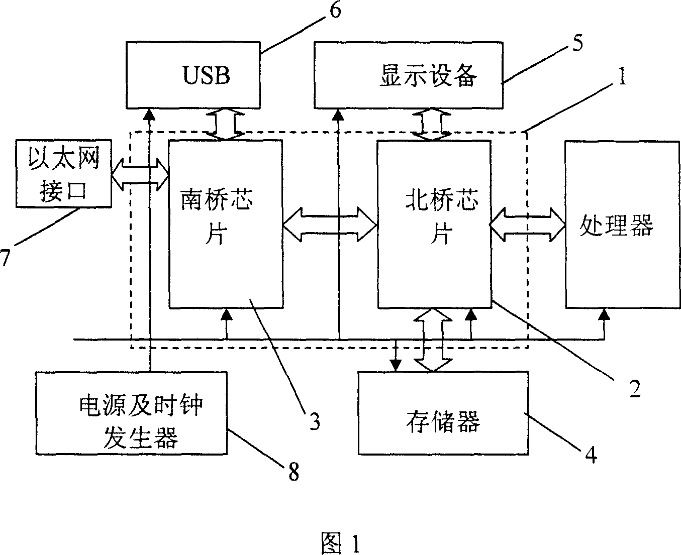 MPU FPGA verification device supporting stochastic instruction testing