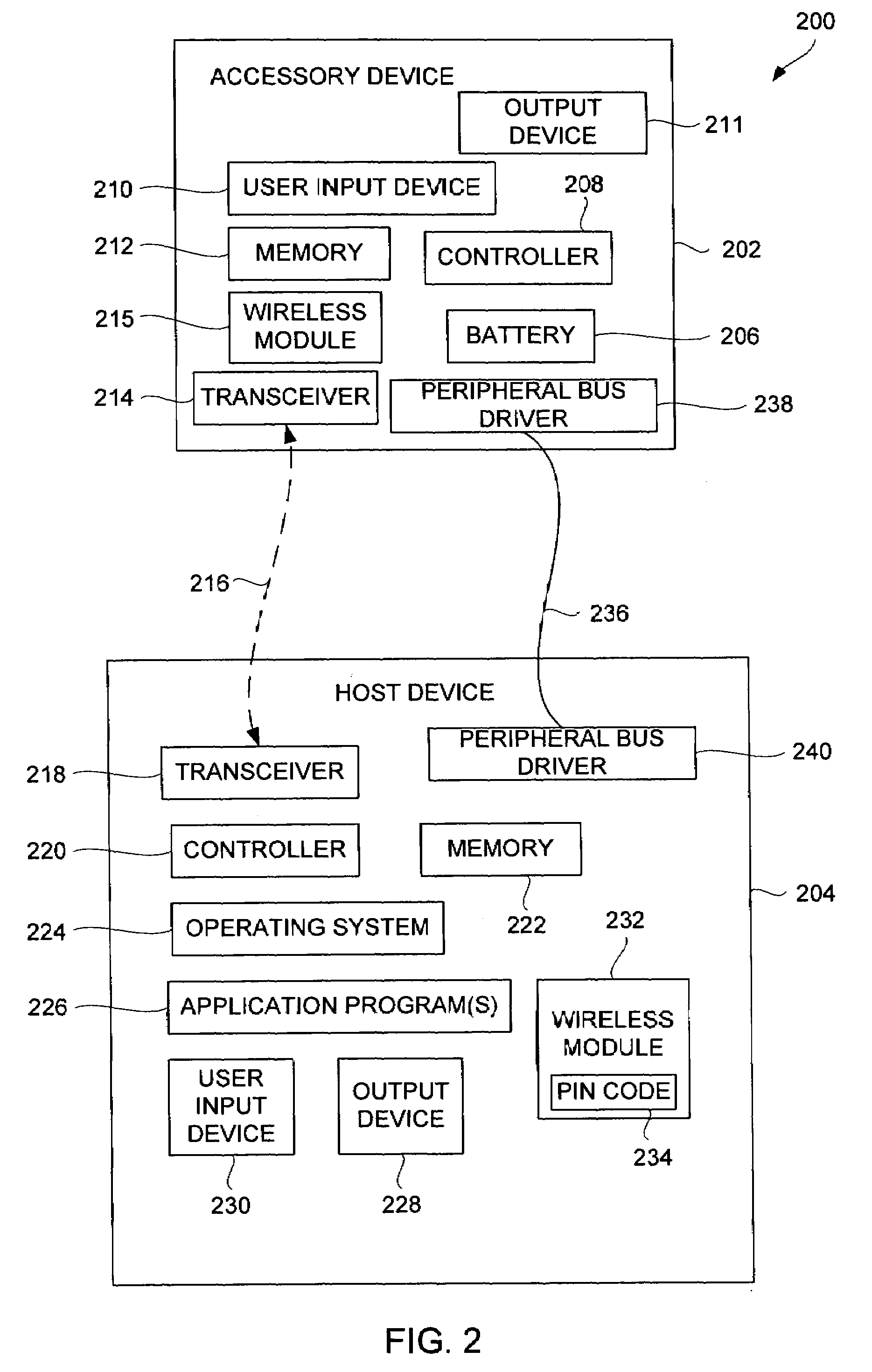 Pairing of wireless devices using a wired medium