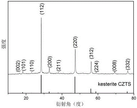 Method for rapidly preparing copper-zinc-tin-sulfur nanoparticles