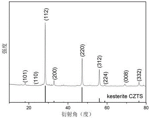 Method for rapidly preparing copper-zinc-tin-sulfur nanoparticles