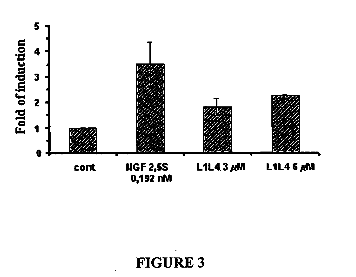 Heterodimeric Peptide Compounds Displaying Ngf Activity and Their Use to Treat Neurodegenerative Disorders