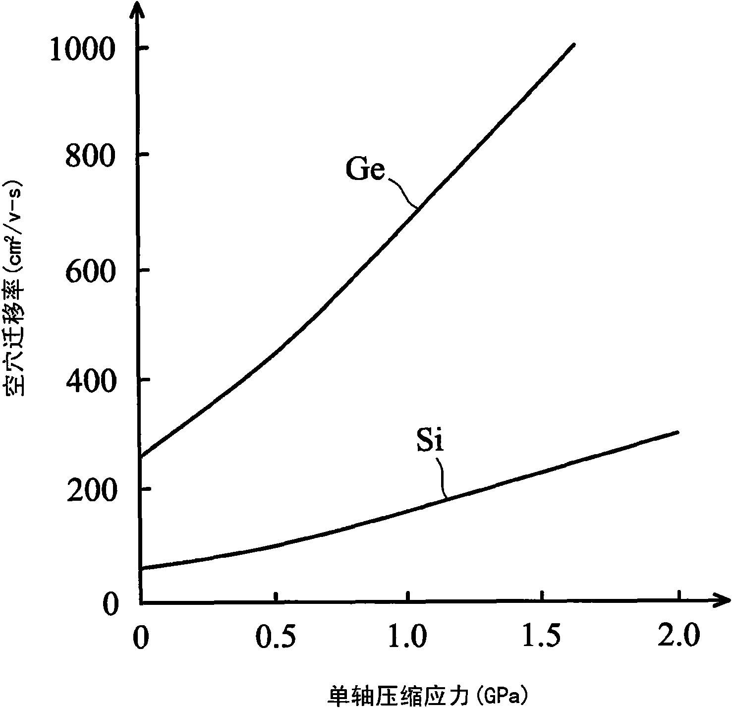 Integrated circuit structure