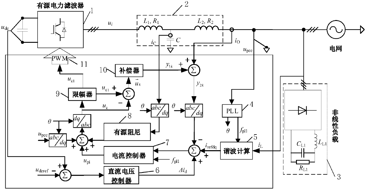 Anti-saturation frequency adaptive resonance control method for active power filter