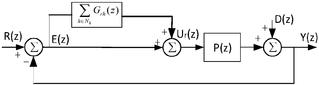 Anti-saturation frequency adaptive resonance control method for active power filter