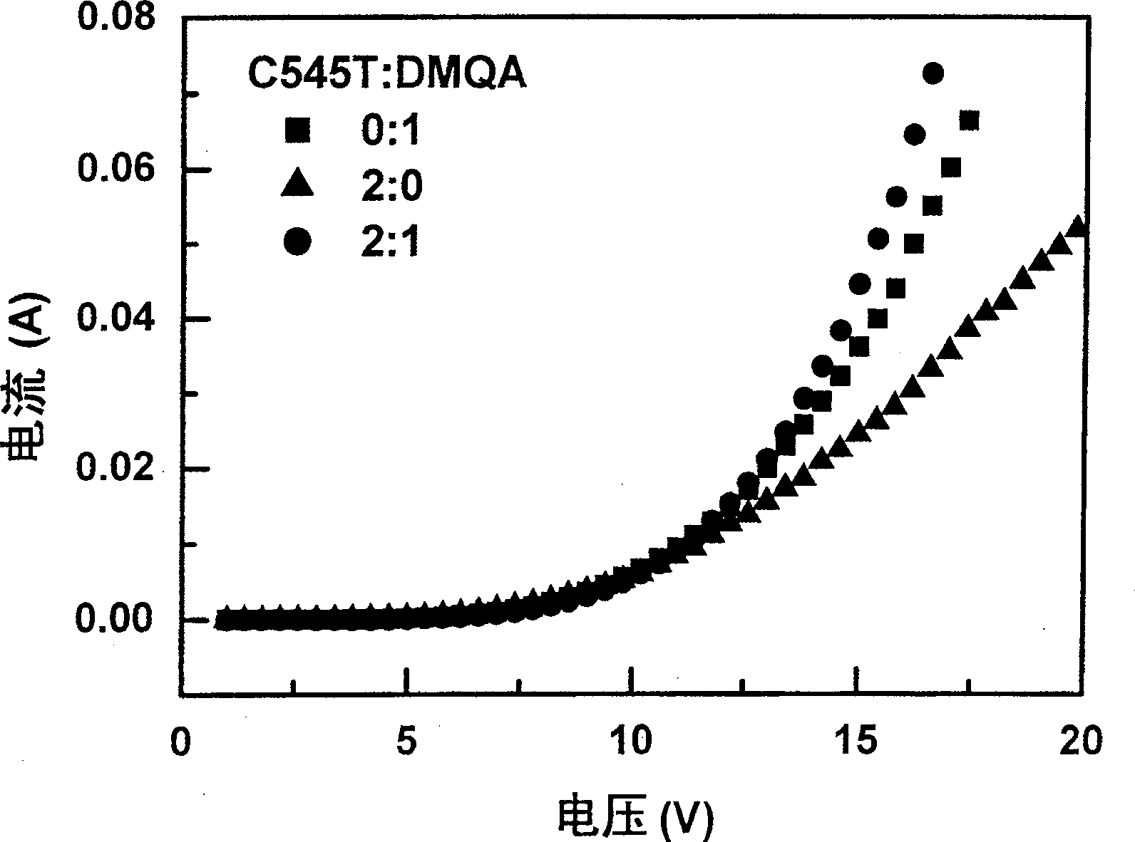 Fall carrier capture structure organic LED and manufacturing method thereof