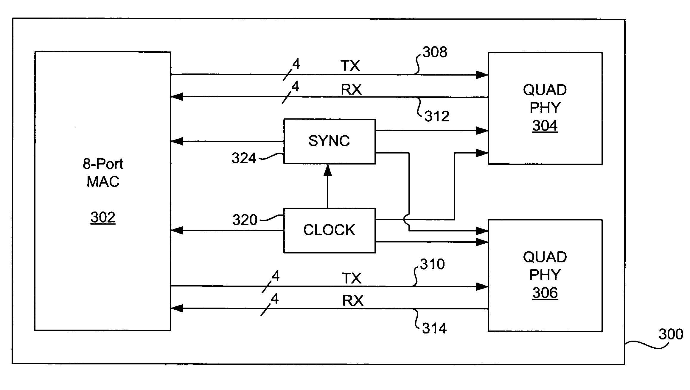 Serial media independent interface