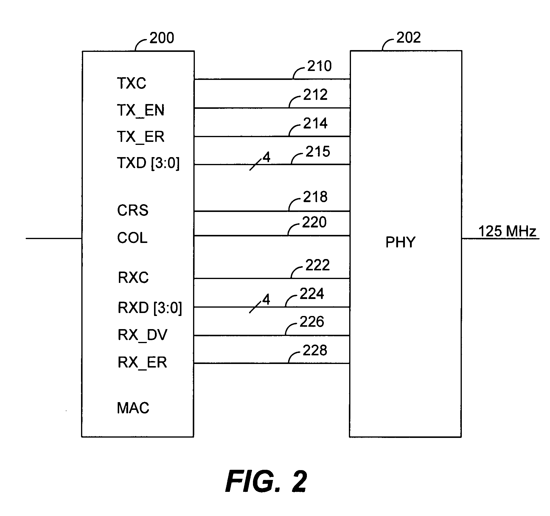 Serial media independent interface