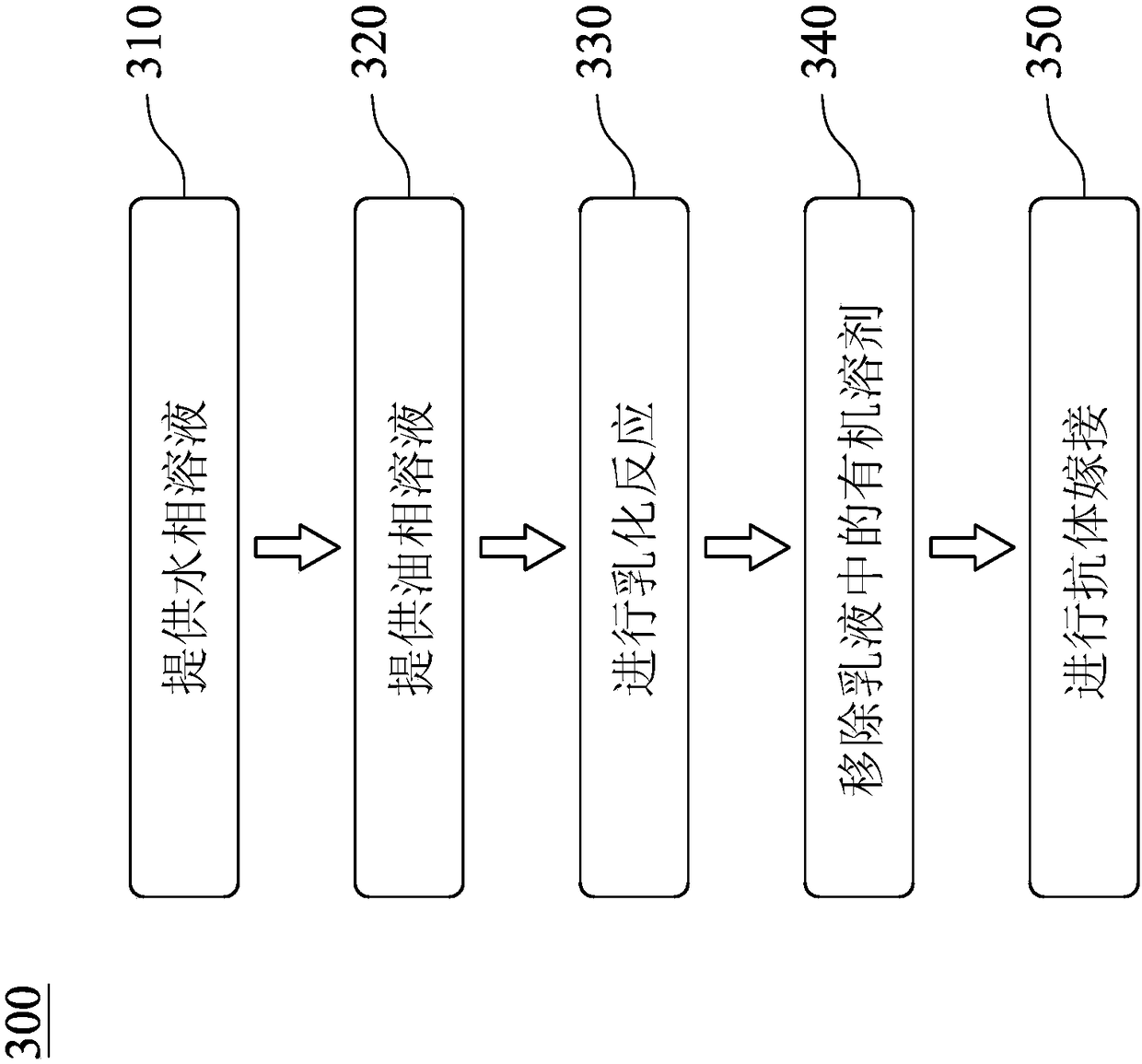 Immunomagnetic composition, preparation method and use thereof, and kit for treating cancer