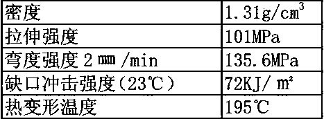 Screw-mounted filter