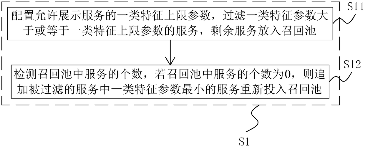 An advertisement ranking mechanism generation method and a generation system