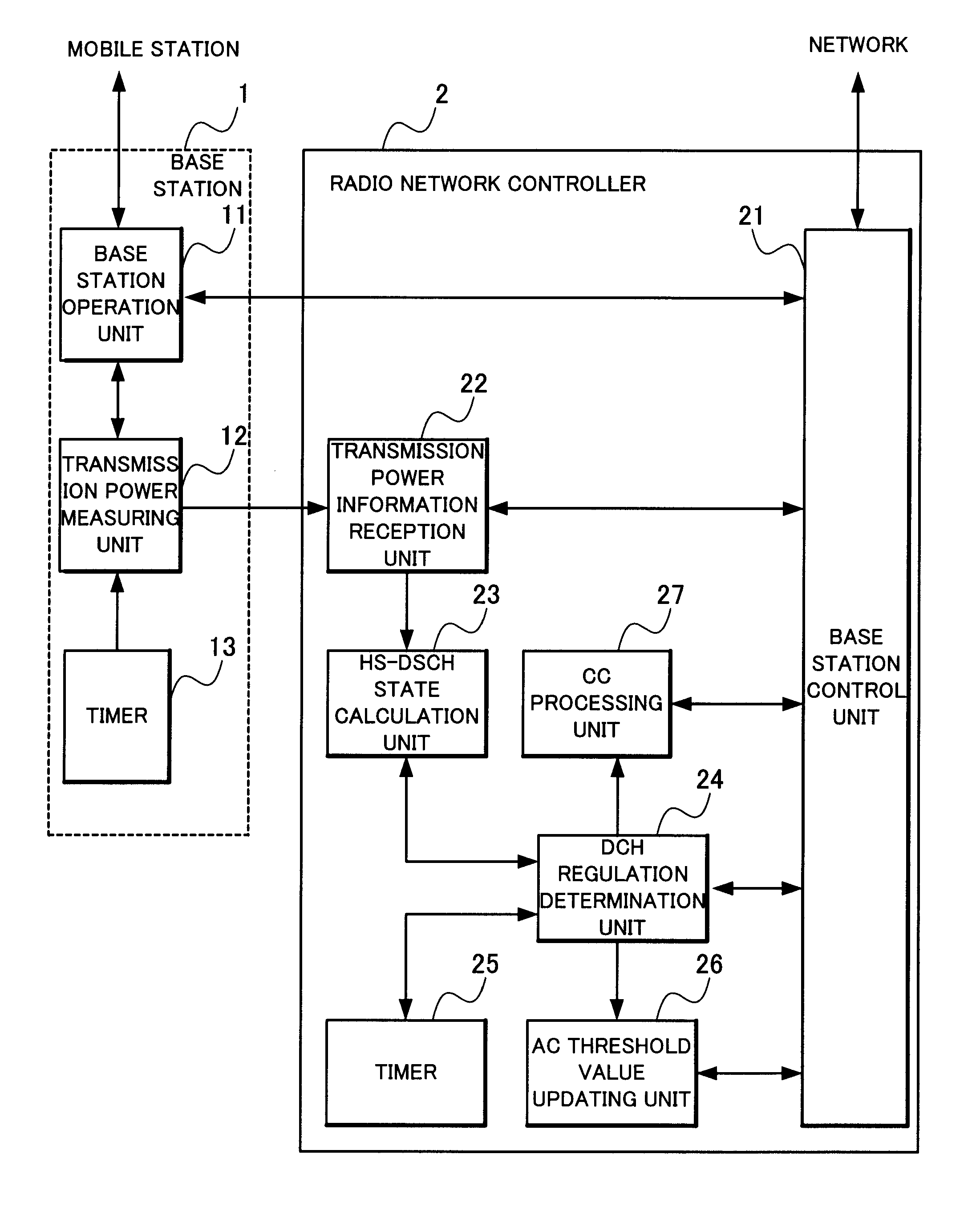 Radio network controlling method, radio communication system and radio network controller