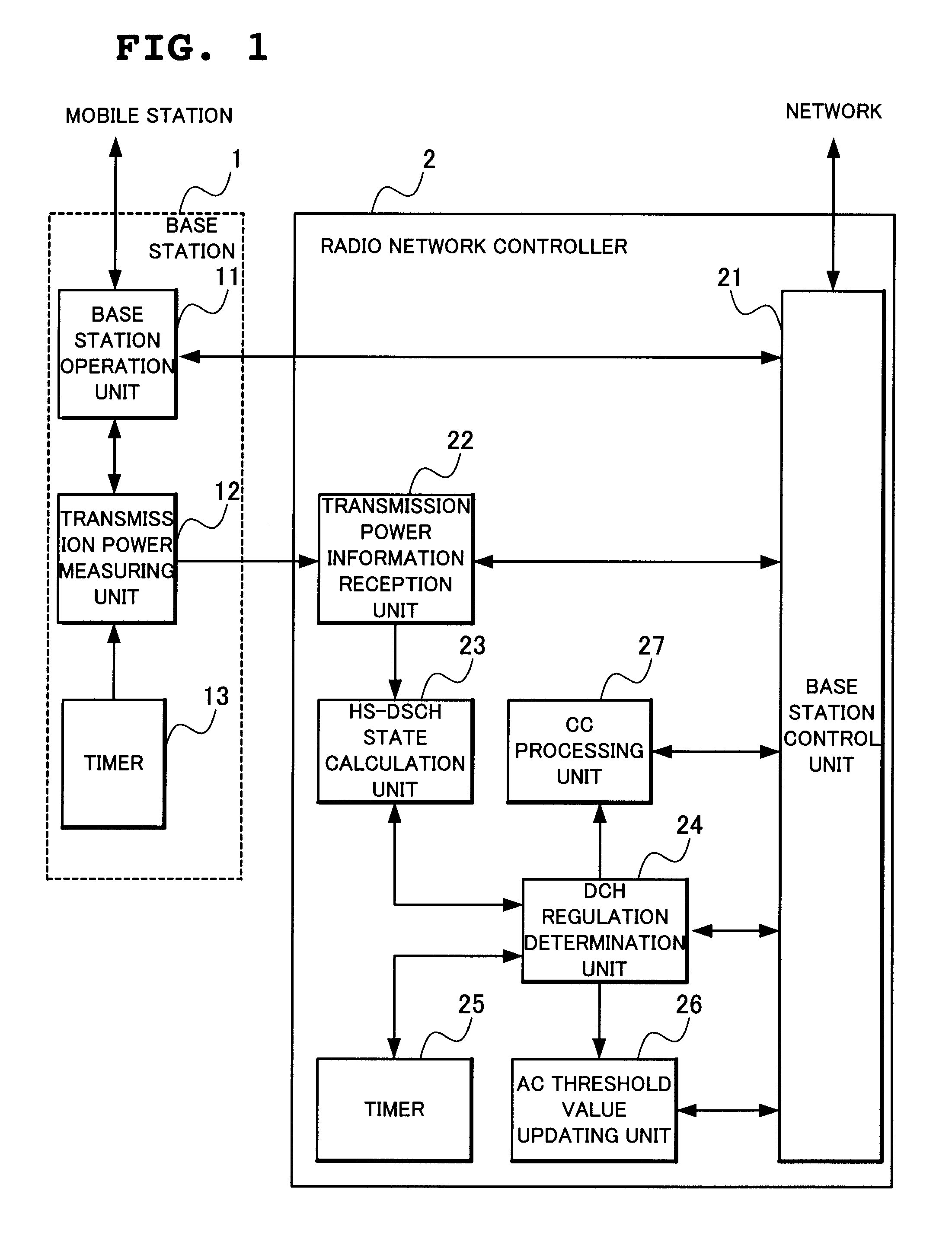 Radio network controlling method, radio communication system and radio network controller