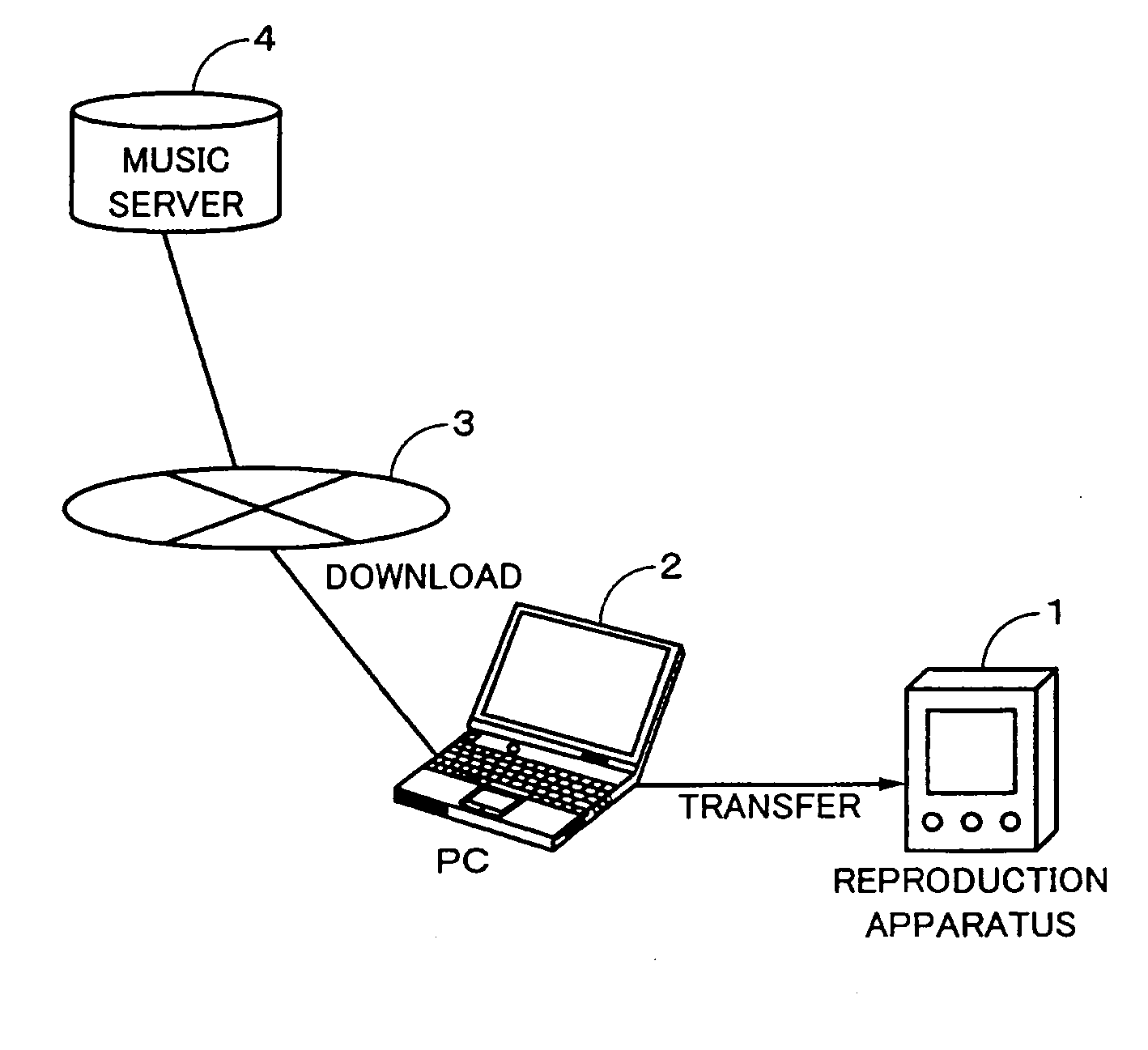 Reproduction apparatus, reproduction method, and signal