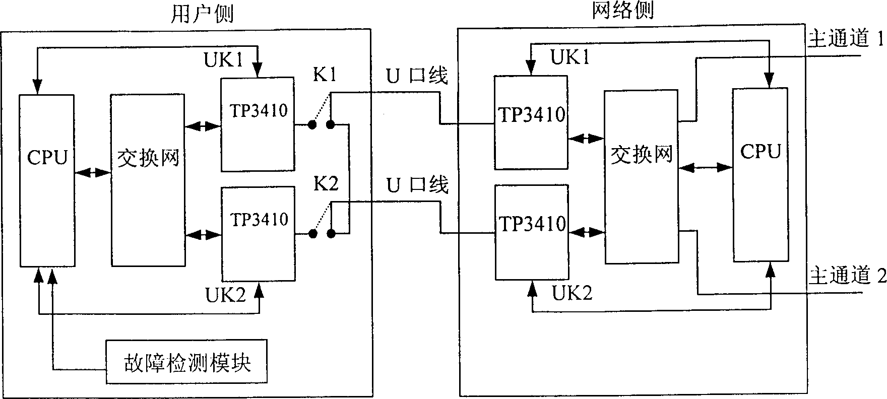 Treatment method of user's side equipment fault based on U interface in ring network