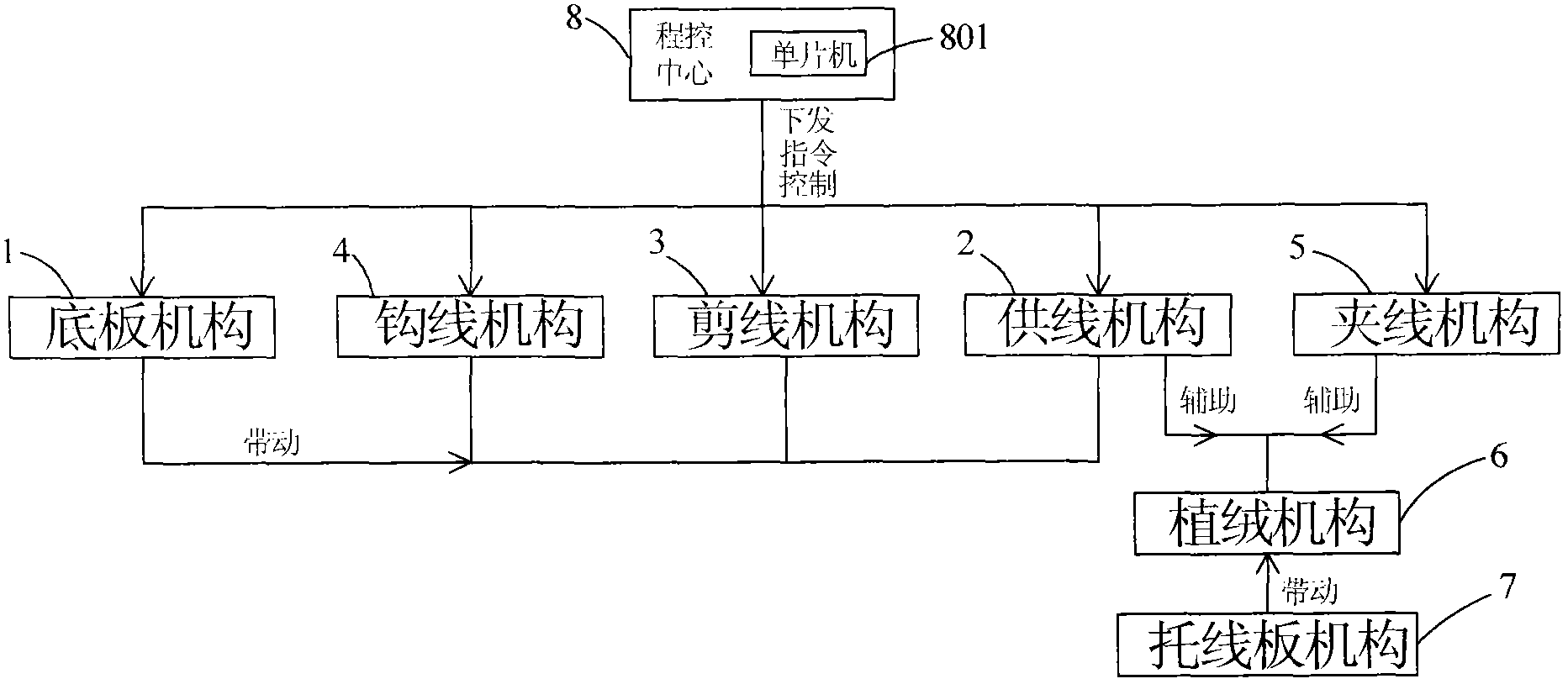 Automatic carpet thread-supplying machine