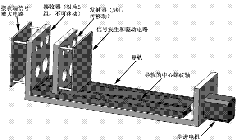 General gas measuring method based on ultrasonic transducer and device