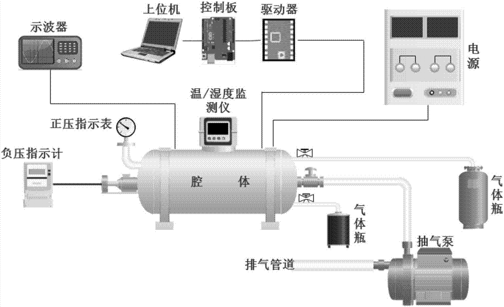 General gas measuring method based on ultrasonic transducer and device