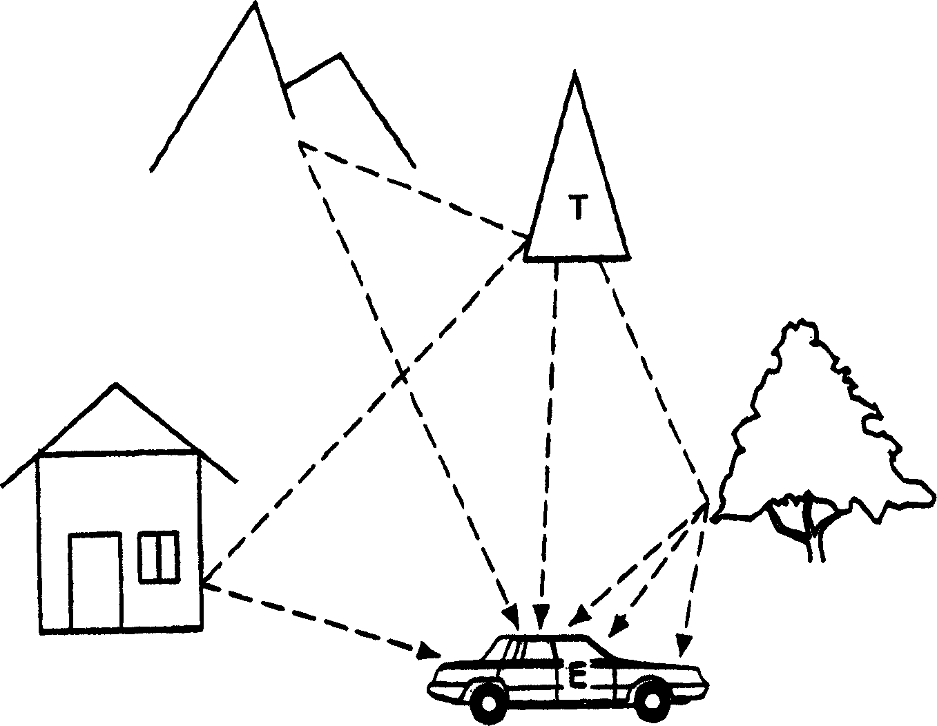 Method for channel equalisation