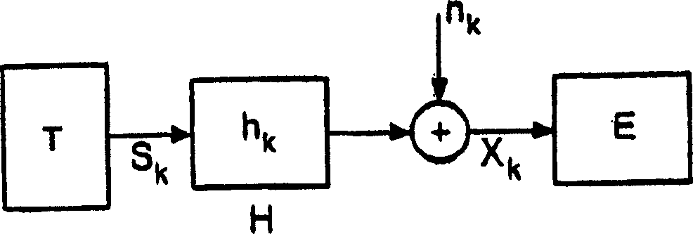 Method for channel equalisation