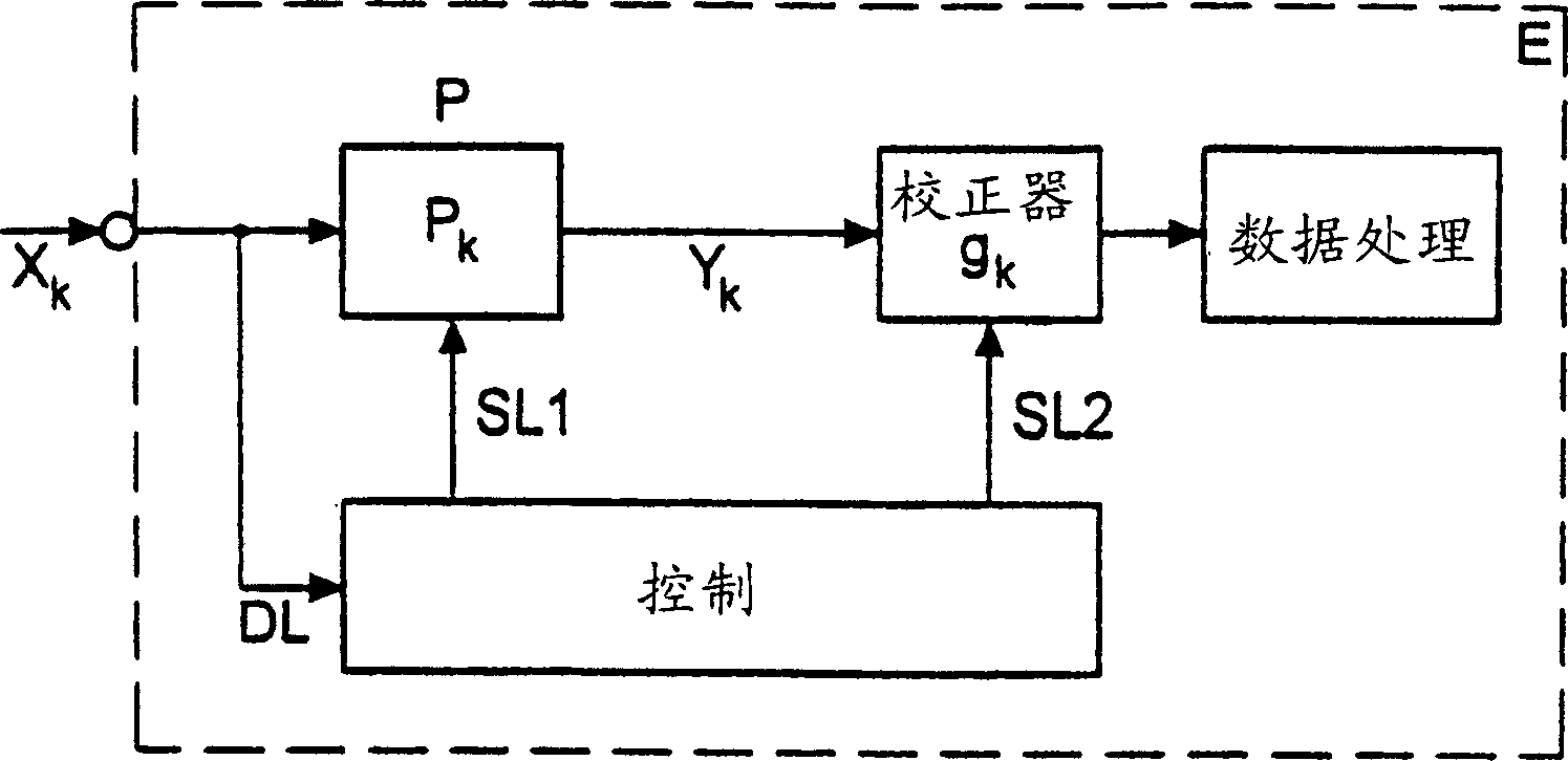 Method for channel equalisation