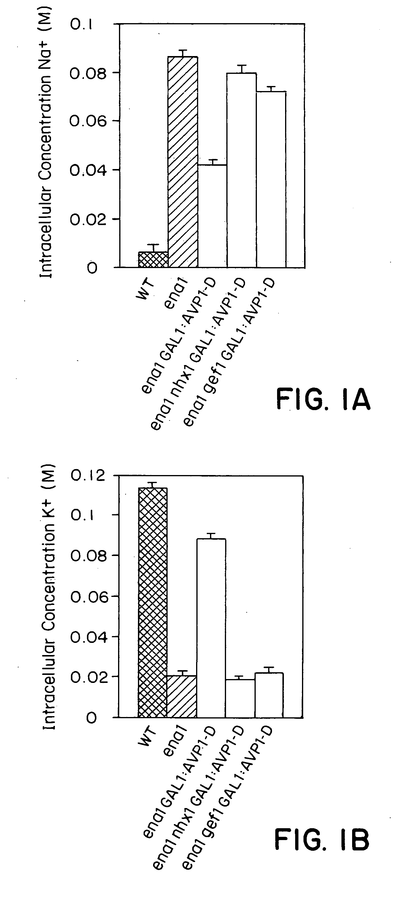 Vacuolar pyrophosphatases and uses in plants