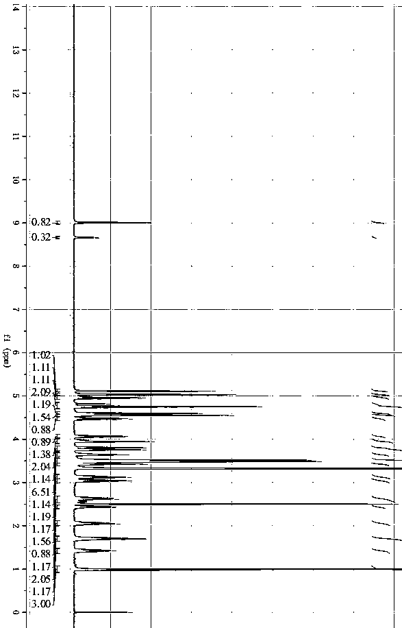 Ticagrelor impurity, preparation method and application thereof