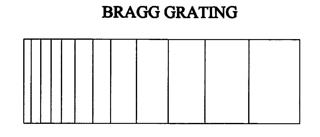 Stretching and compression of laser pulses by means of high efficiency volume diffractive gratings with variable periods in photo-thermo-refractive glass