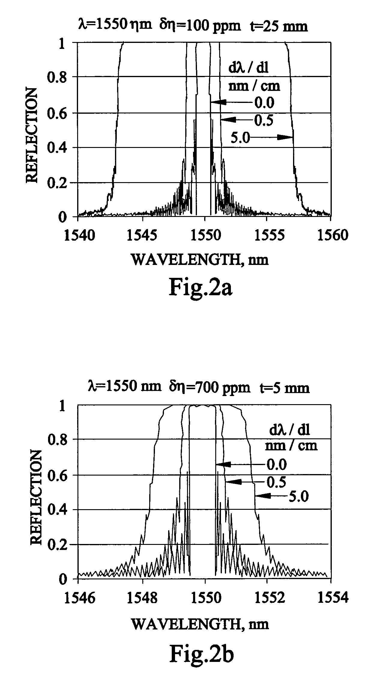 Stretching and compression of laser pulses by means of high efficiency volume diffractive gratings with variable periods in photo-thermo-refractive glass