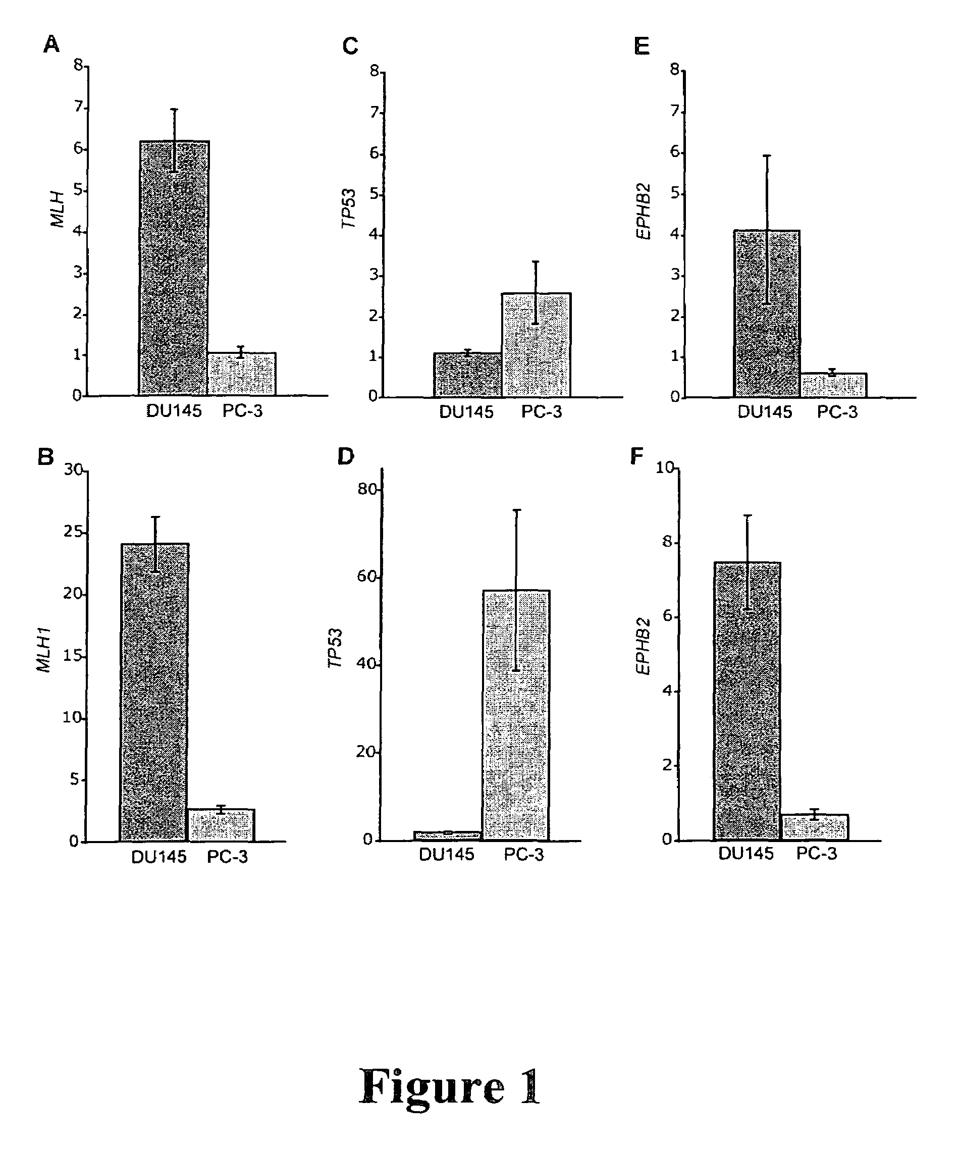 Compositions and methods for prognosis of cancers