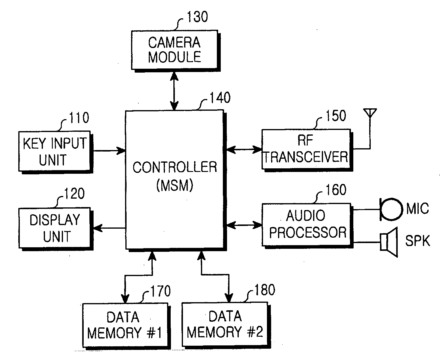 Method for processing data in mobile communication terminal