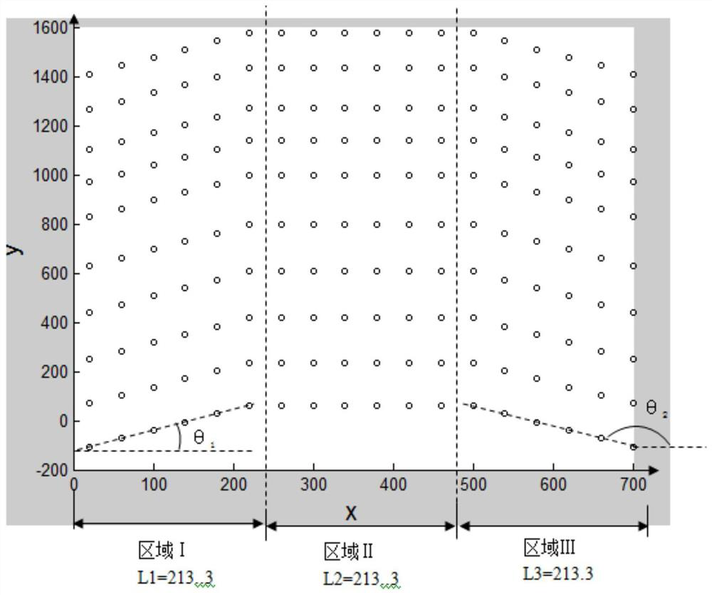 Ultra-large spacing array grating lobe-free large-angle scanning and arraying method