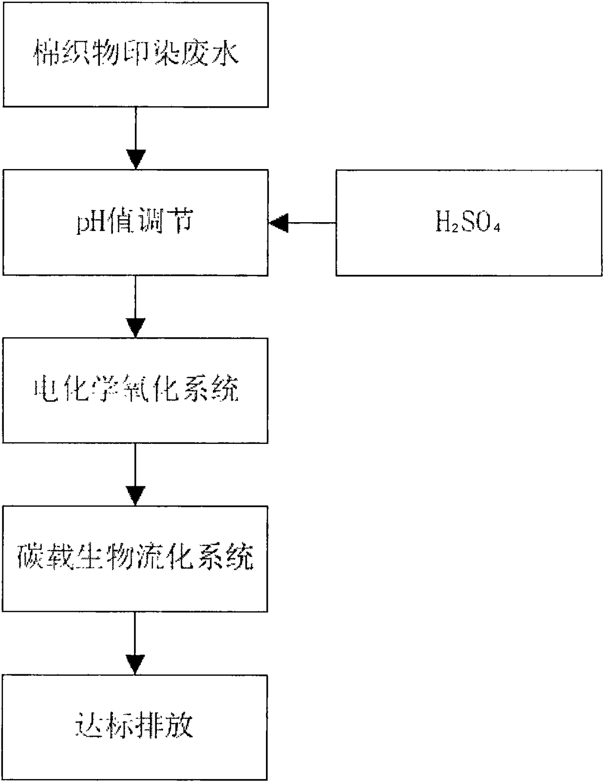 A kind of cotton fabric printing and dyeing wastewater treatment method