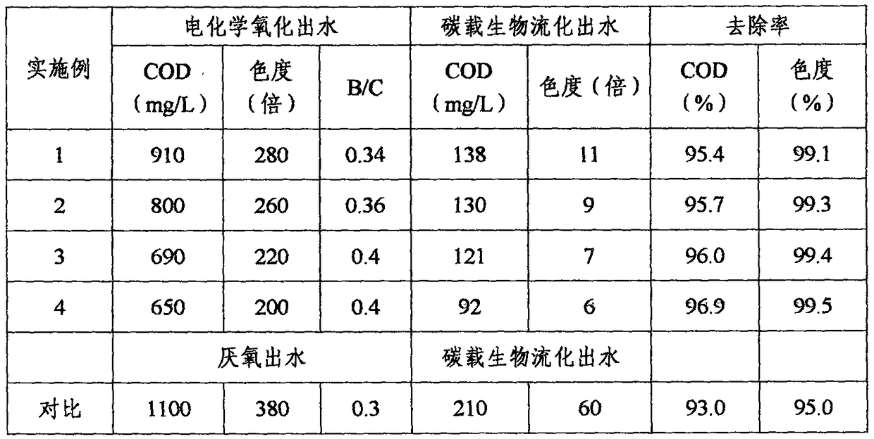 A kind of cotton fabric printing and dyeing wastewater treatment method