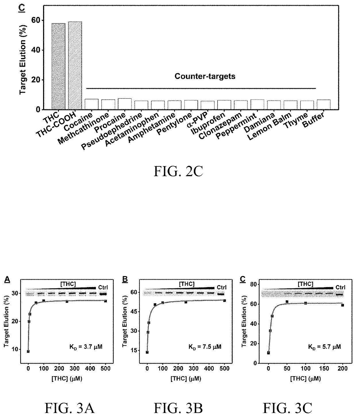 Aptamers that bind to natural and synthetic cannabinoids