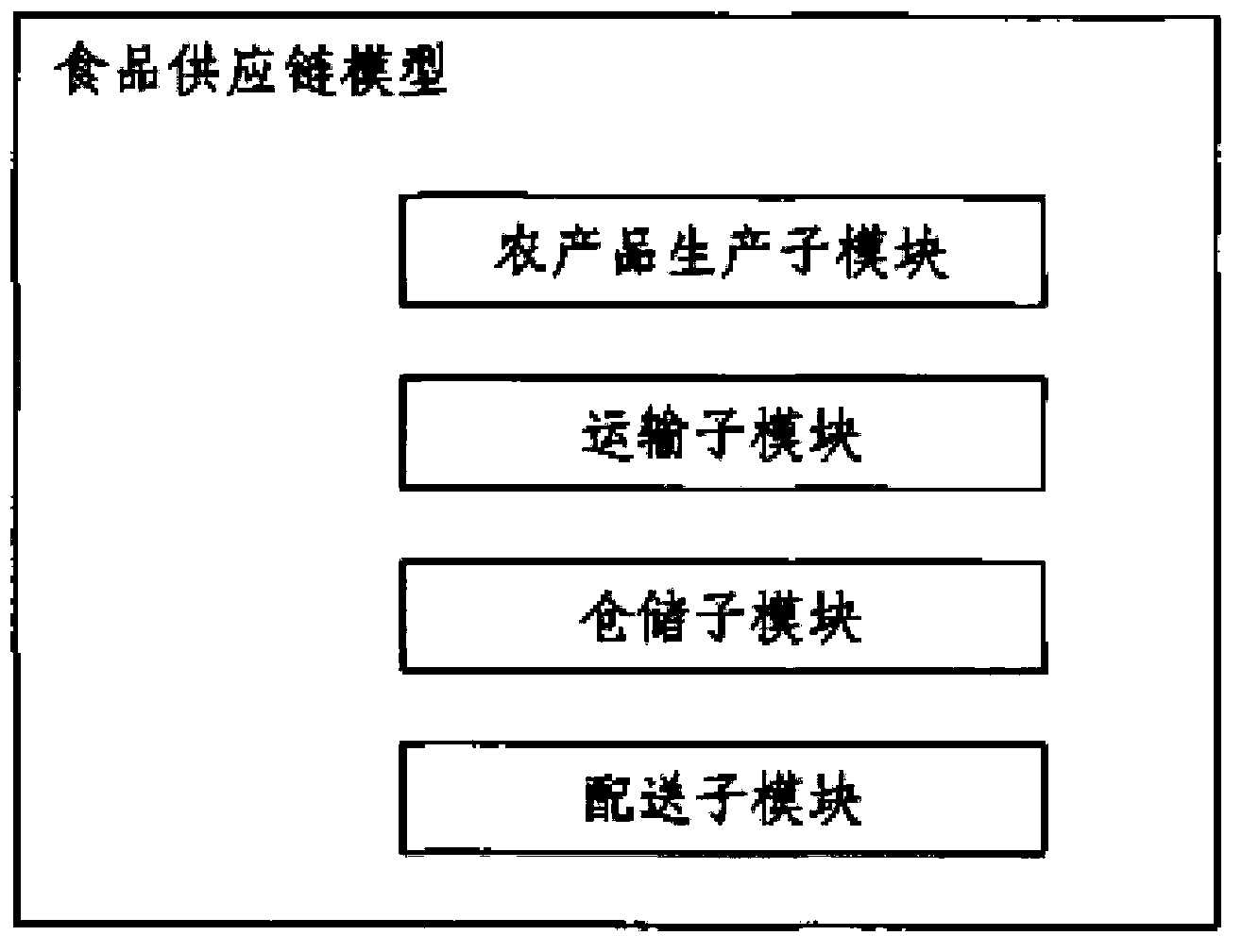 Food-logistics supply-chain model