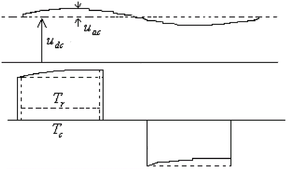 Motor control system and control method for alternating current transmission system