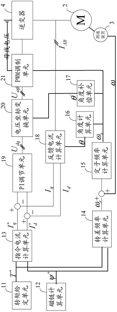 Motor control system and control method for alternating current transmission system